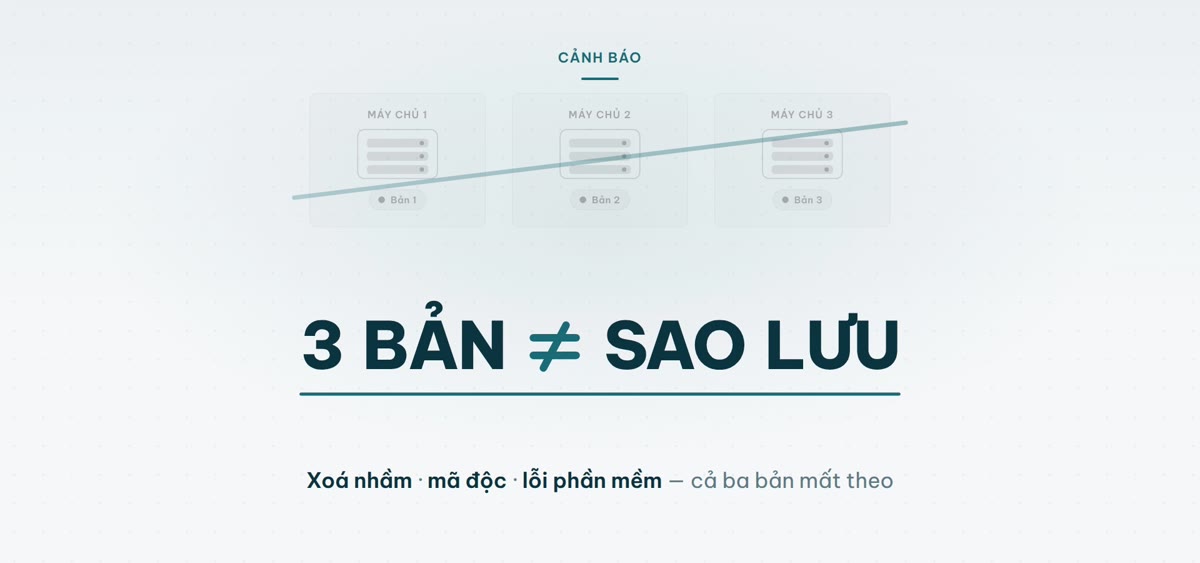 Ba bản dữ liệu của Cloud Server không thay thế sao lưu